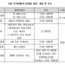 년말정산 인적 공제 관련 주요해설 이미지