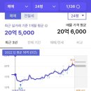 청계파출소 | 옥수동 대표 아파트, 래미안 옥수 리버젠 입지·시세·학군 총정리