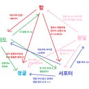 정글PC방 이미지