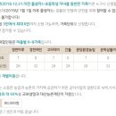 용화산양통마을 이미지