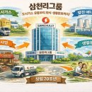 성경정육점