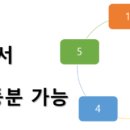 대성후드텍 이미지