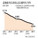 루멘스--바닥에서 유입되는 기관,외국인매수세 이미지