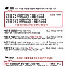 화포식당 가재울뉴타운점 이미지