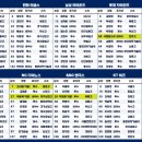 드래프트 이미지