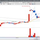 (주)그린네트웍스 이미지