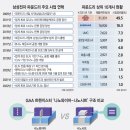 나노시대 이미지