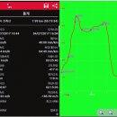 ♣순천시 간축산(449.4m)구 산(478.1m)능선 걷기[2017/04/27/] 이미지