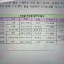 5류 위험뭉 이미지