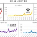 올림픽종합상사 이미지