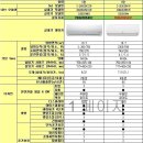 회원님께서 궁금해 하시던 LG 인버터벽걸이 6평 신모델 제품소비전력 안내드립니다 이미지