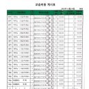 핑거비음악학원