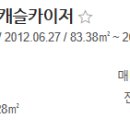 엘시티프로공인중개사사무소 | 화명롯데캐슬카이저2023-10-08 오후 2:01:55 의 주요타입별 최고가 최저가 매물 리스트입니다.