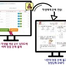 스카이(SKY) 해법수학 이미지