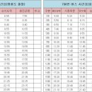 노을다방