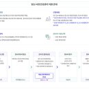 맘편한여성의원 네이버블로그