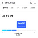 전화영어 민트영어 레벨테스트 만족도 높았던 결과 후기