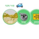 소촌점기아오토큐 이미지