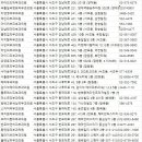 프라이즈피부과의원 이미지