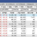 썬텔레콤 네이버블로그