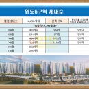 영선아파트 이미지