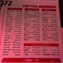 [서울/건대] 15,000원 미친 가성비 칵테일 무제한 "972 BAR"