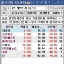 봉드레만드레(최종수정)본 입니다. 3차까지 수정(검색식은 내립니다.) 이미지