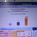 베스트셀렉션