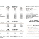 부곡스파디움·따오기호텔 이미지