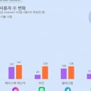 라인톡톡 네이버블로그