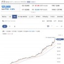 선광 다만 전고점에서 최근까지 조정기간이 길어진것으로 보아, 조정시 반등을 주었던 전 저점을 하회할 때는 급락으로도 이어질수도 이미지