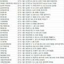 의료법인 영명의료재단 혜민한방병원 | 시흥 한의원