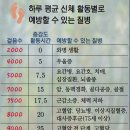 ‘늙지 않는 몸’은 없다, ‘잘 늙는 몸’이 있을 뿐 이미지