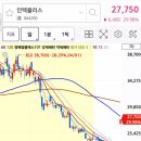 (주)인텍플러스 네이버블로그