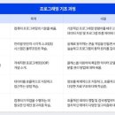 코딩 기초 배우기 | 일산C++학원 기초부터 차근차근 배우기! 비전공자도 OK[국비지원]