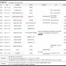 장태산휴양림 이미지