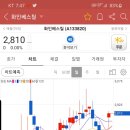 (주)화인유통 이미지