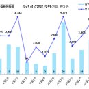 [11월 1주 분양동향] 더파크 비스타 데시앙 등 3천 8백 가구 이미지