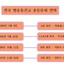 함동용 Daum카페