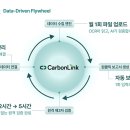 카본데이터랩 한스경제