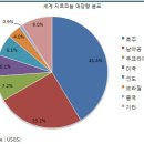 지르콘 가격 상승에 대하여 이미지