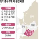 경기중부