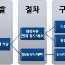 E-T 행정사사무소 이미지