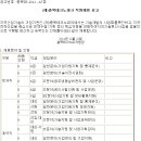 충북테크노파크 채용 / 2014년 제5차 직원채용 공고 (~1/12 17시) 이미지