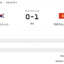 U23 이민성호, 키르기스스탄 U23에 0-1 패 이미지