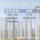 고덕캐슬부동산공인중개사사무소 이미지