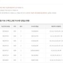 지에스25 월성파크점 이미지