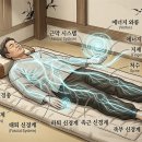 제1부 1장 이미지