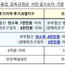 부동산 대책 발표내용 이미지