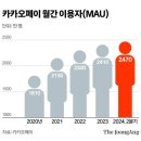 카카오페이, 고객동의 없이 개인정보 &#39;알리페이&#39;에 넘겼나 이미지